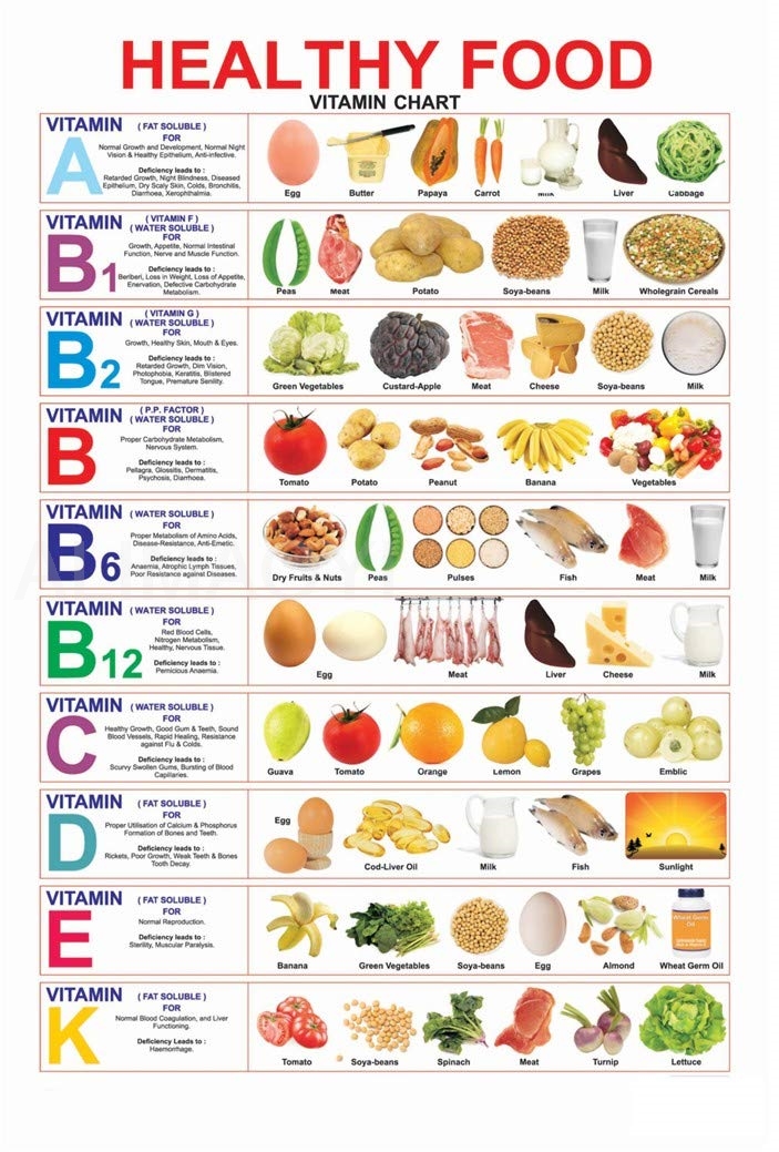 Baby Food List - Cartaz de gráfico de vitaminas de