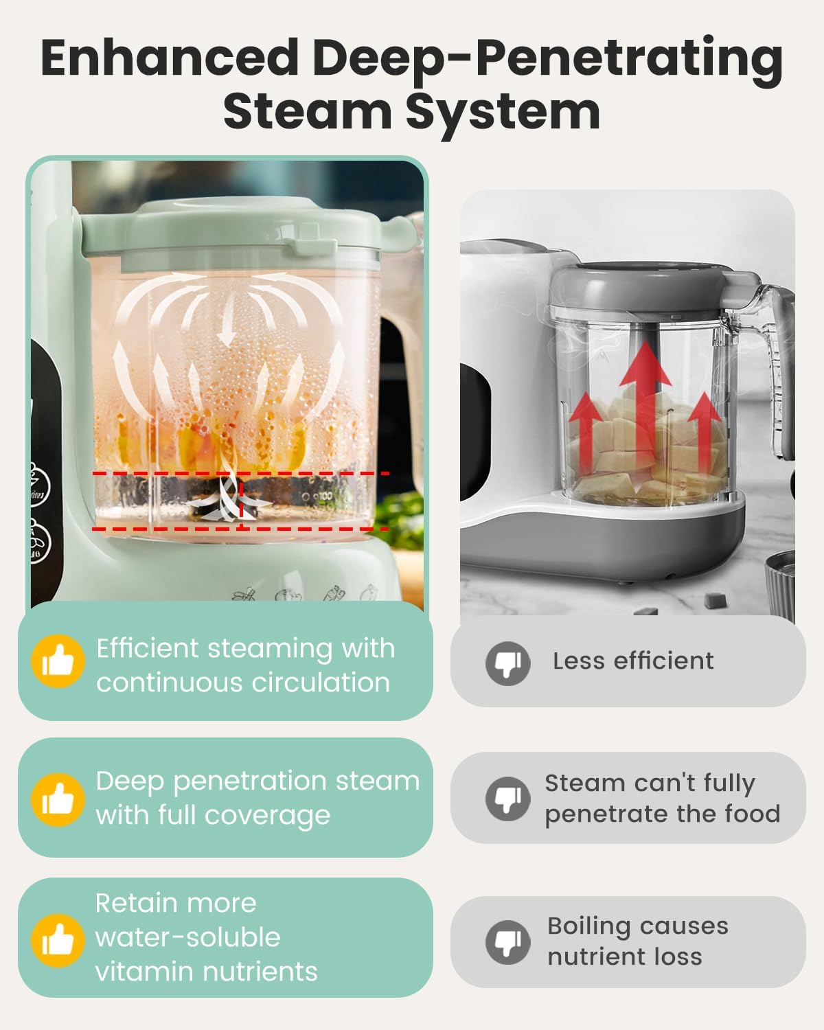 Processador de Alimentos para  - Baby Food Blender And Steamer avaliação e preço